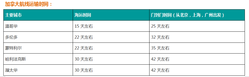 国际搬家